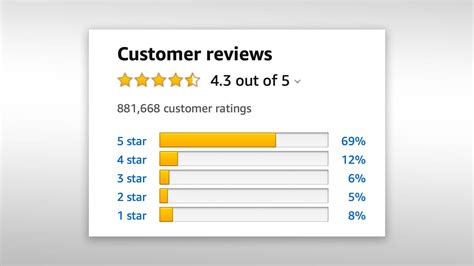 Amazon.com: Customer reviews: 4" ANG